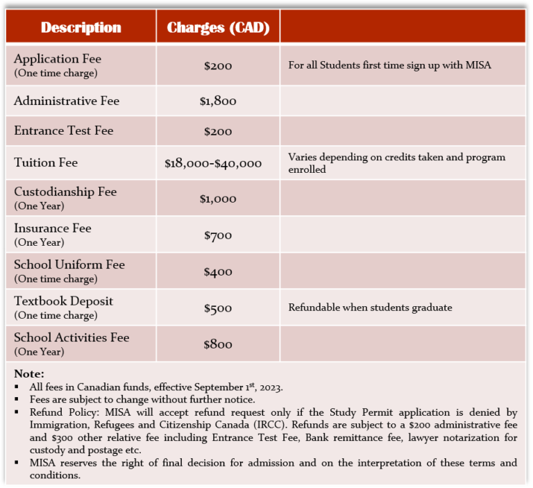 Fee & Tuition – metroacademy